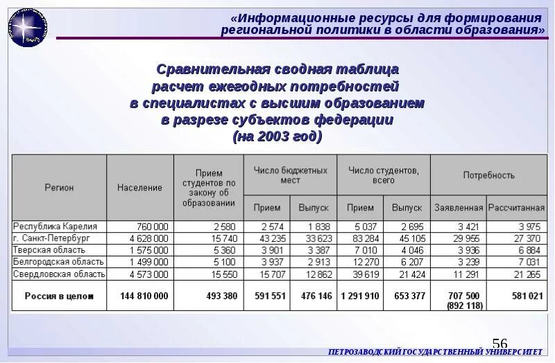 Тип интернет ресурса таблица Электронные образовательные ресурсы нового поколения online presentation