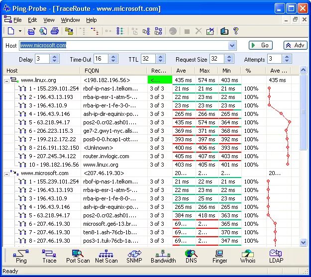 Www ping. Программа для пинга. Ping мониторинг. Ping программа мониторинга. Софт для пинга сети.