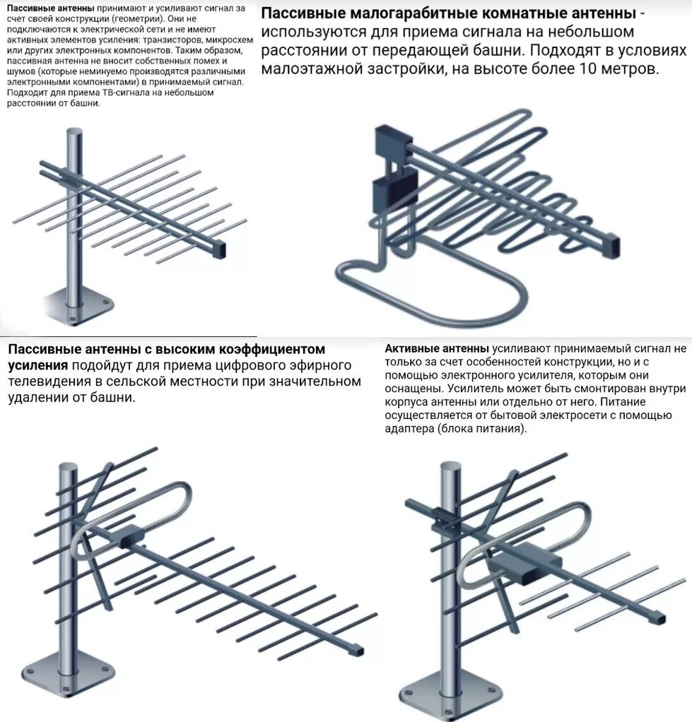 Нужна ли цифровая антенна. Активная и пассивная антенны различия. Антенна для цифрового ТВ DVB-t2. Усиление пассивной антенны. Антенна для телевизора на 20 каналов.