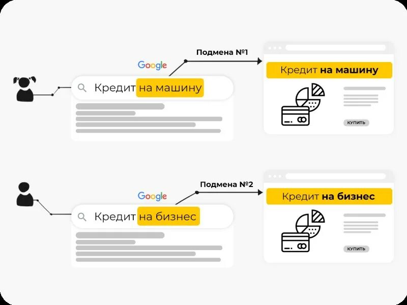 Подмена контента. Подменный. Подмена сайта. Подмена контента на сайте.