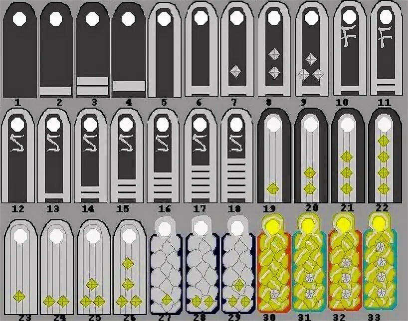 Французские погоны. Воинские звания Германии. Звания вермахта. Звания СС И вермахта. Погоны СС.