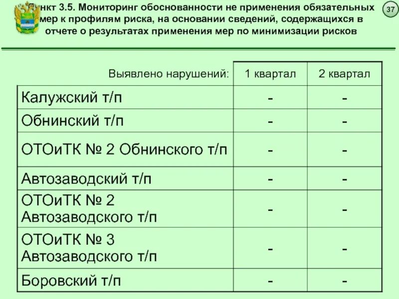 Информация содержащаяся в отчете