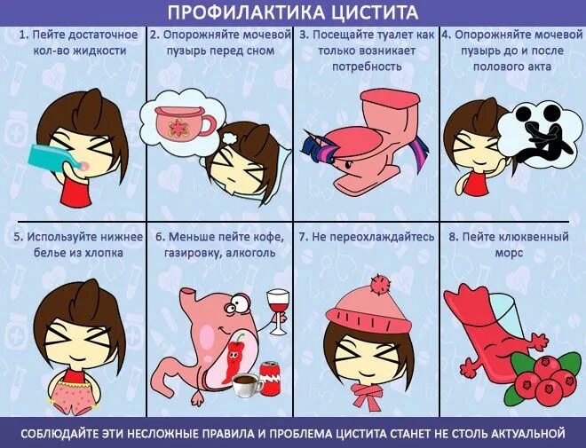 Время цистита