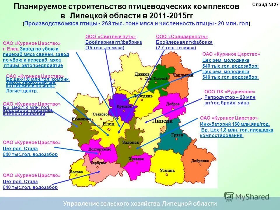 Изменения в липецкой области. Хозяйство Липецкой области. Сельскохозяйственные районы Липецкой области. Растениеводство Липецкой области. Схема Липецкой области с районами.