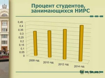 Закон о работающих студентах