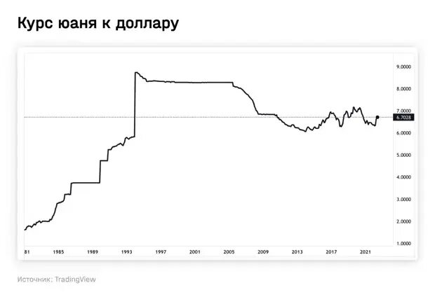 Рбк юань к рублю на сегодня. Курс китайской валюты. курс юаня график. юань к рублю. курс юаня к доллару.