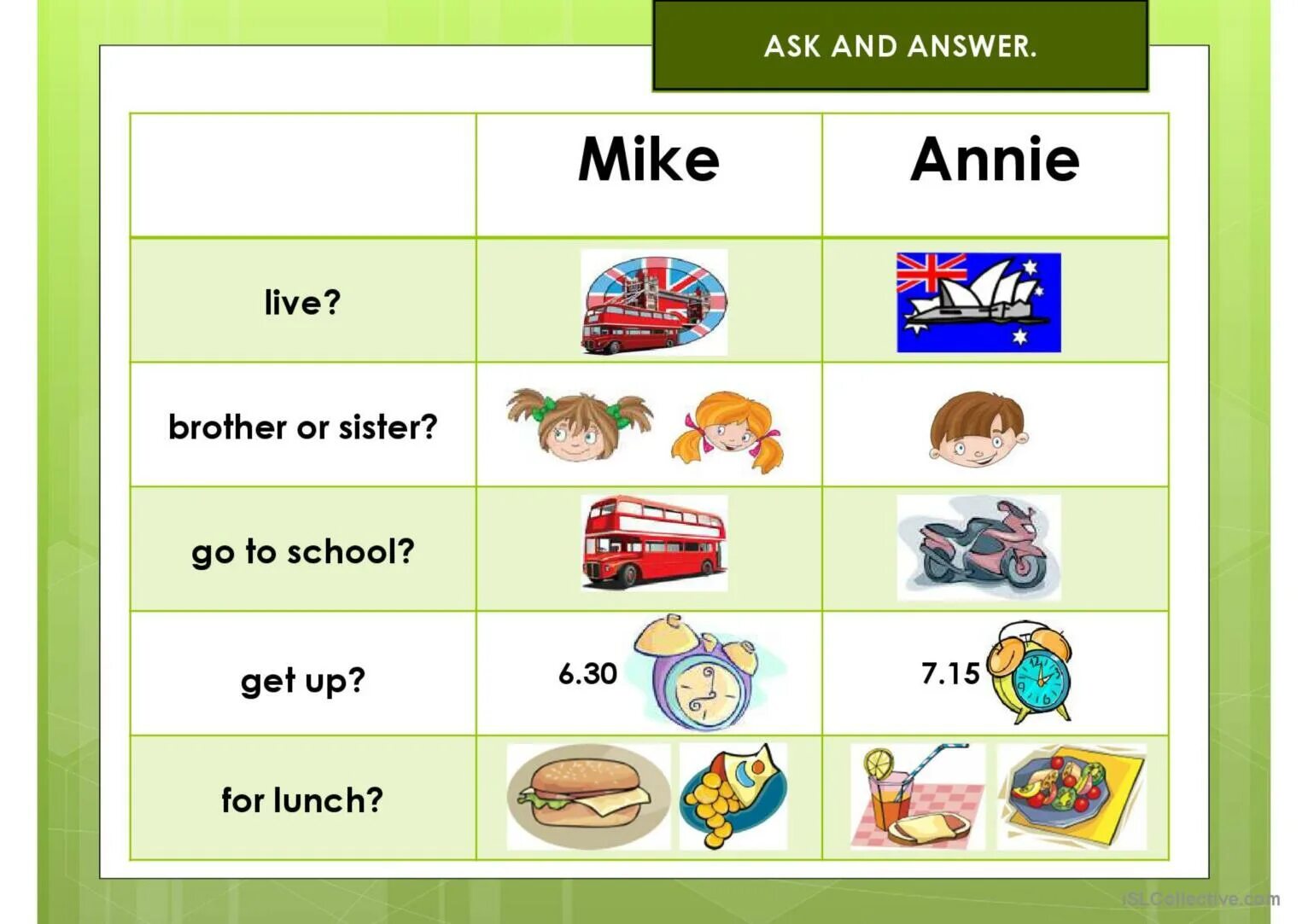 Questions for Kids. WH questions. WH questions speaking. Simple questions in English for Kids. To be present simple speaking