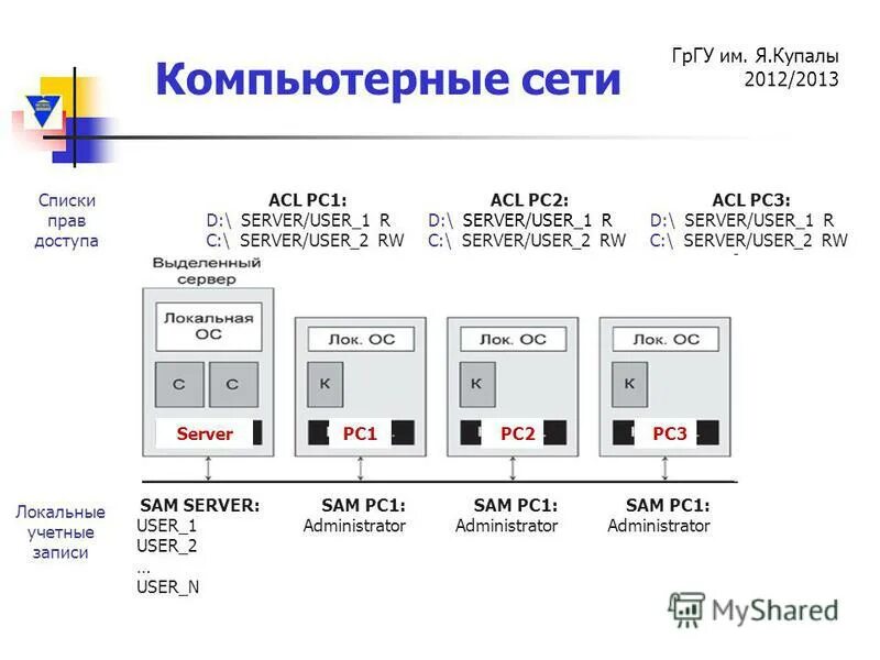 пиктограмма пользователь. значок профиля. стандартная ава. User n 1. стандартная ава.