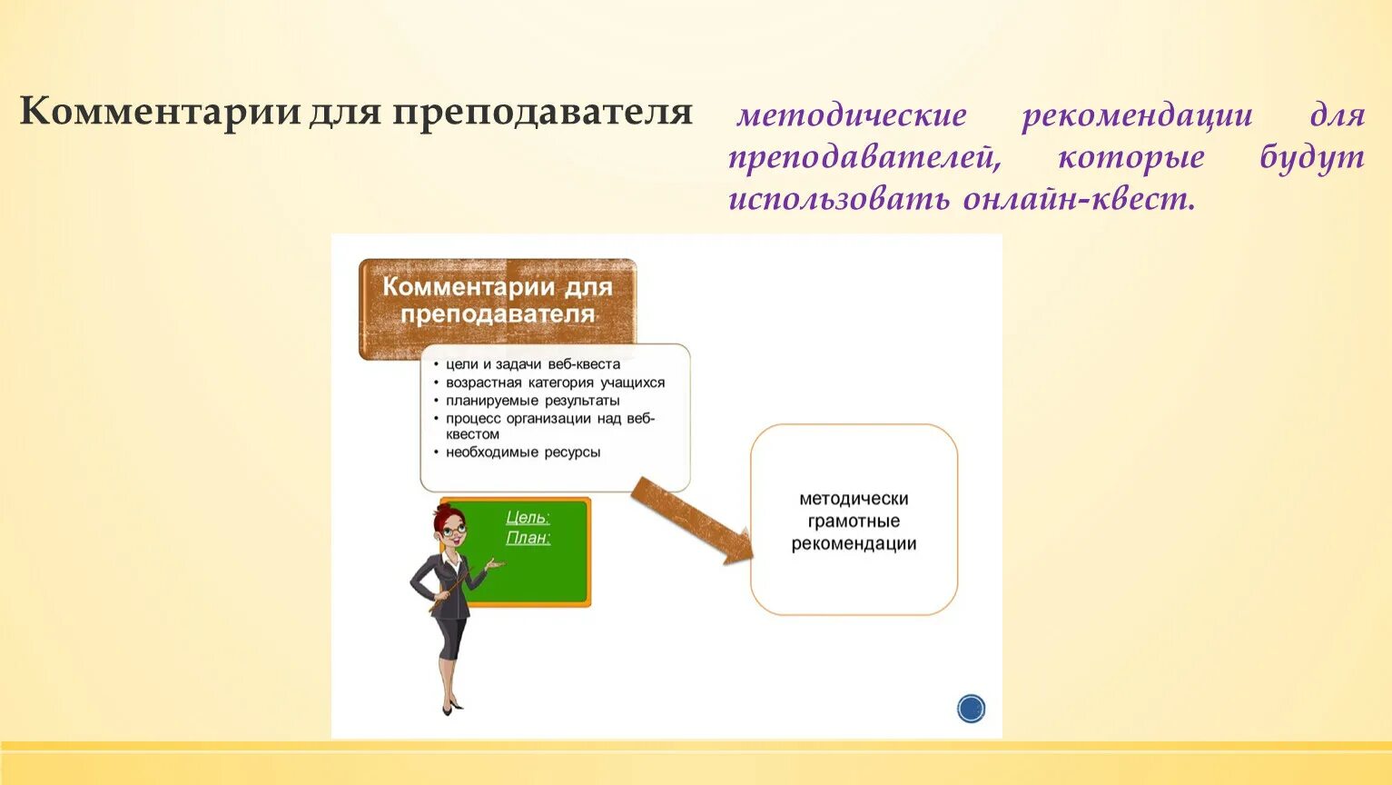 Учитель пояснение. Методические рекомендации для педагогов. Комментарий преподавателя. Методические рекомендации для учителей. Методические цели для преподавателей.