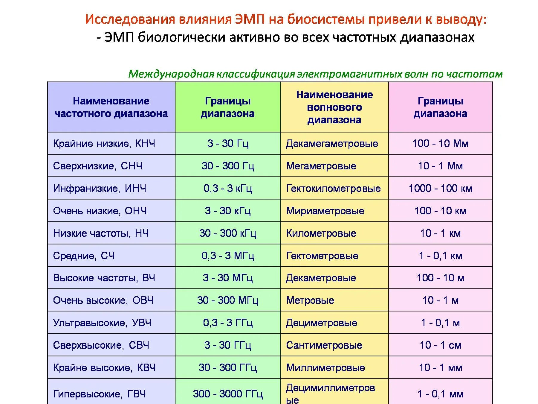 Частоты органов человека. Влияние частот на человека. Частоты влияющие на организм. Частота работы органов человека. Частота органов человека