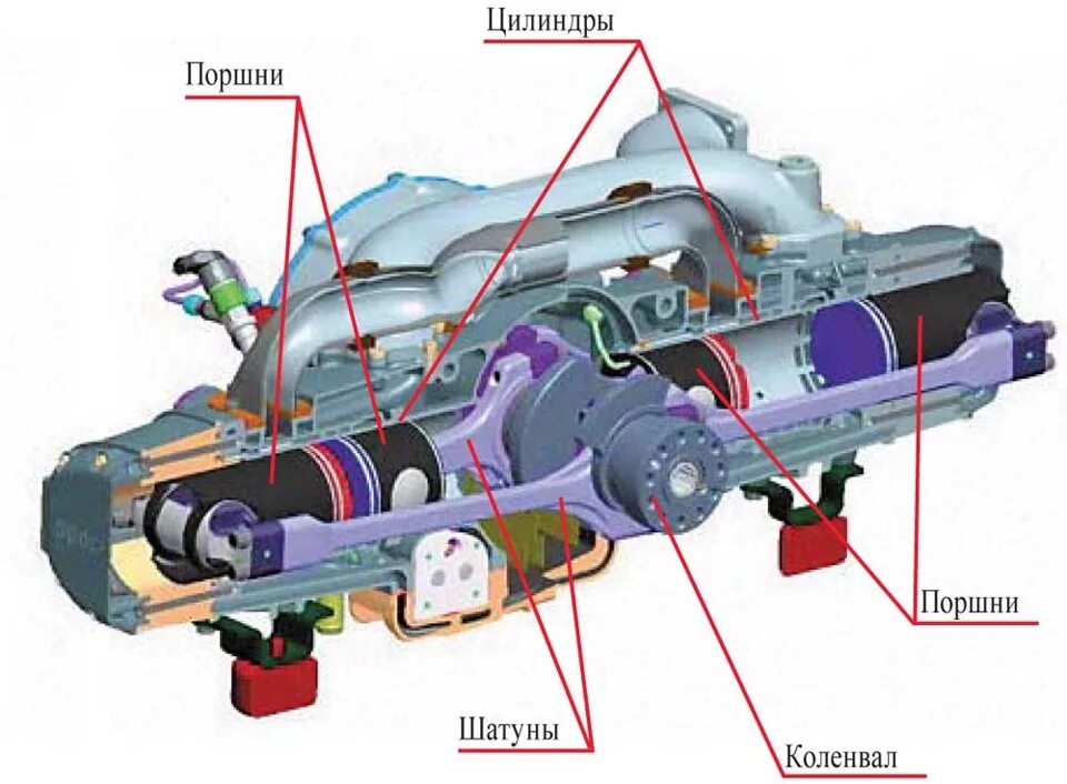 Оппозитный двигатель Орос. Схема оппозитного двигателя Субару. Оппозитный двигатель Ecomotors OPOC. Принцип работы оппозитного двигателя Subaru. Flat engine