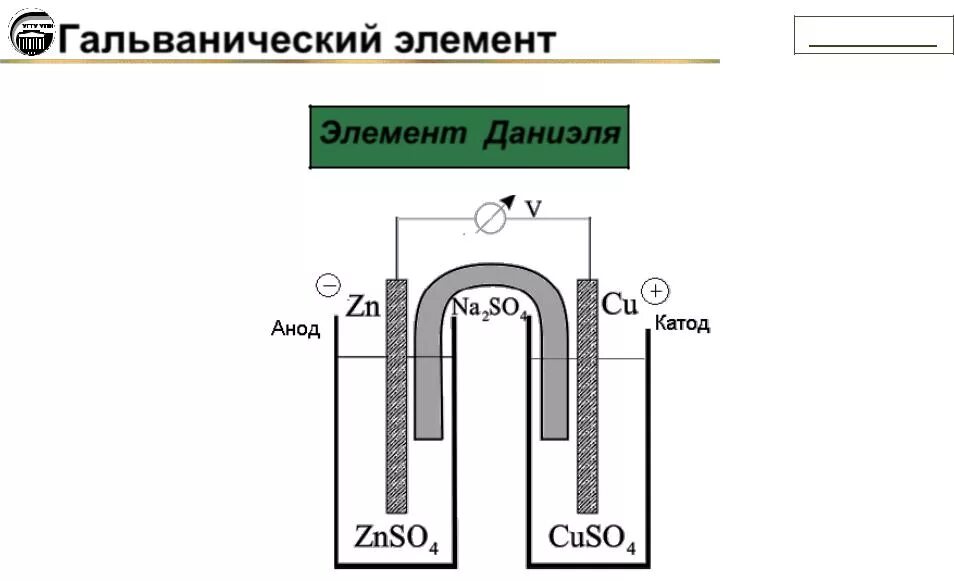 Гальванический элемент катод. Схема гальванического элемента Даниэля-Якоби. Гальванический элемент Даниэля-Якоби анод и катод. Гальванический элемент Даниэля. Схема гальванического элемента цинк катод.