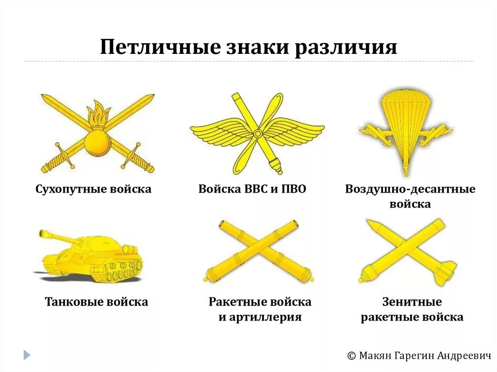 Петличные эмблемы родов войск РФ. Петлицы родов войск Российской армии. Петличные знаки различия родов войск Российской армии. Петличные эмблемы родов войск Российской армии.