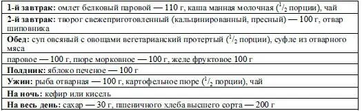 Меню после химиотерапии онкобольных. Меню после операции на кишечнике при онкологии. меню после операции на желудке онкология. меню питания после резекции желудка. примерное меню для онкобольных.