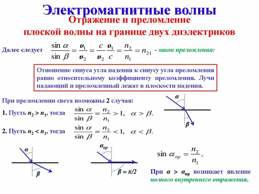 Отражение света диэлектриками. Отражение и преломление плоской волны на границе двух диэлектриков. Отражение и преломление волн на границе двух диэлектриков.. Электромагнитные волны на границе раздела диэлектриков. Преломление и отражение волн на границе раздела двух сред.