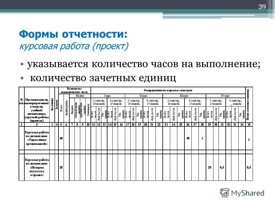 планирование учебного модуля что указывается. тематический план. планирование учебного модуля что указывается. наименование профессионального модуля.