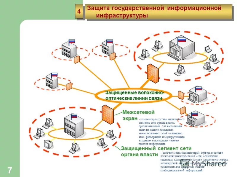 Национальная информационная сеть. Сегмент локальной сети. Информационная инфраструктура схема. Защита ИТ инфраструктуры. Сегментация компьютерных сетей.