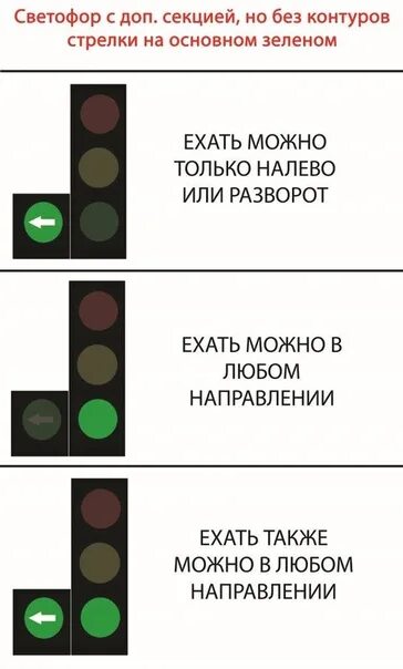 В каком горит зеленая. Светофор с дополнительной стрелкой налево правила проезда. Правила проезда перекрестка на зеленый с дополнительной секцией. Проезд светофора с дополнительной секцией налево. Светофор с дополнительной секцией.