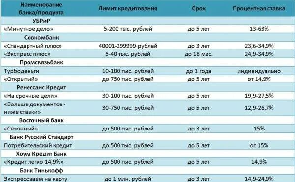 Кредит 100 тыс в банке. Название банков. Автокредит процентная ставка. Потребительский кредит. Названия кредитов в банках.