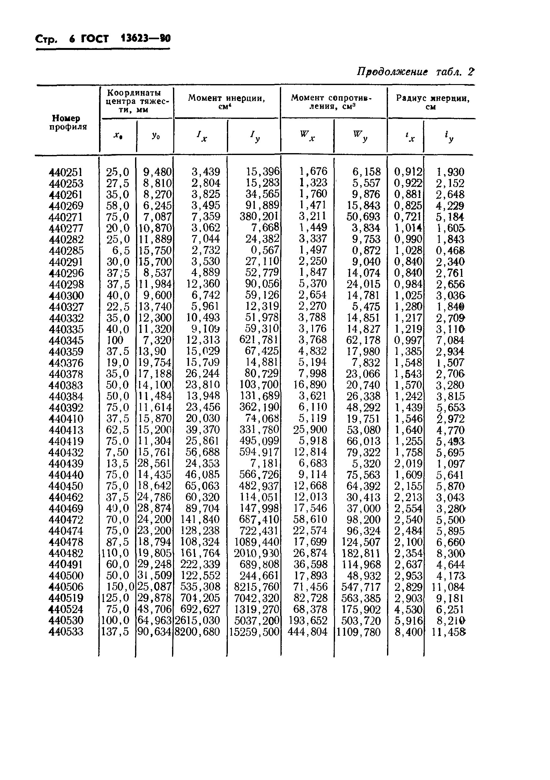 Гост 2761 84. ГОСТ 8617-2018 номер профиля. ГОСТ 8617-2018 профили. ГОСТ 13623-68).. Профиль обвязочный 440239 ГОСТ 13623-90 ад35 ГОСТ 8617-81.