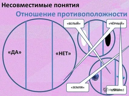 Даны 6 понятий и 4 определения