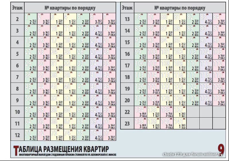 Шахматка квартир. Шахматка по квартирам. Шахматки в строительстве. Шахматка квартир образец. Шахматка жк