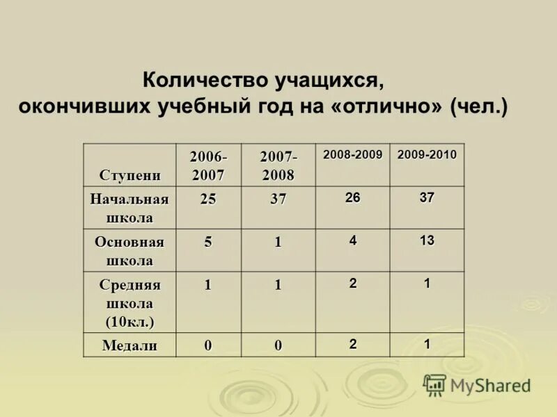 группа учащихся окончивших курс 6 букв