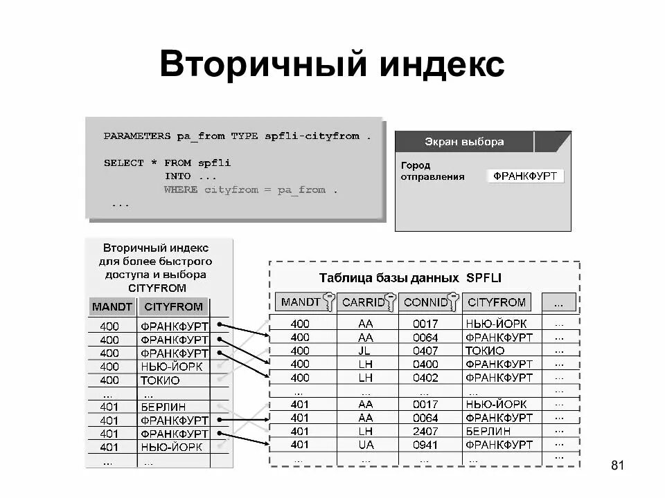 Индекс пааше. Таблица индекса нагрузки и скорости автошин. Что такое индекс. Как посчитать индекс массы тела формула. Формула для расчета нормы массы тела.