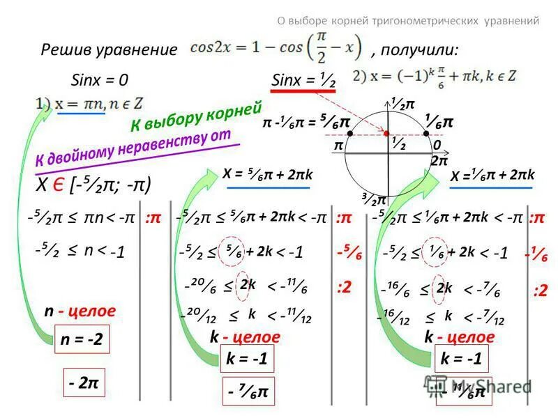 Простейшие тригонометрические уравнения формулы. Как найти корни принадлежащие промежутку. Найти корни тригонометрического уравнения принадлежащие отрезку. Объединение корней тригонометрических уравнений. Тригонометрические уравнения формулу корней уравнения.