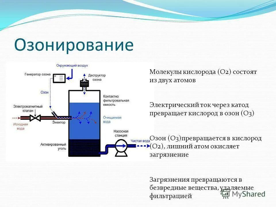 Метод озонирования воды