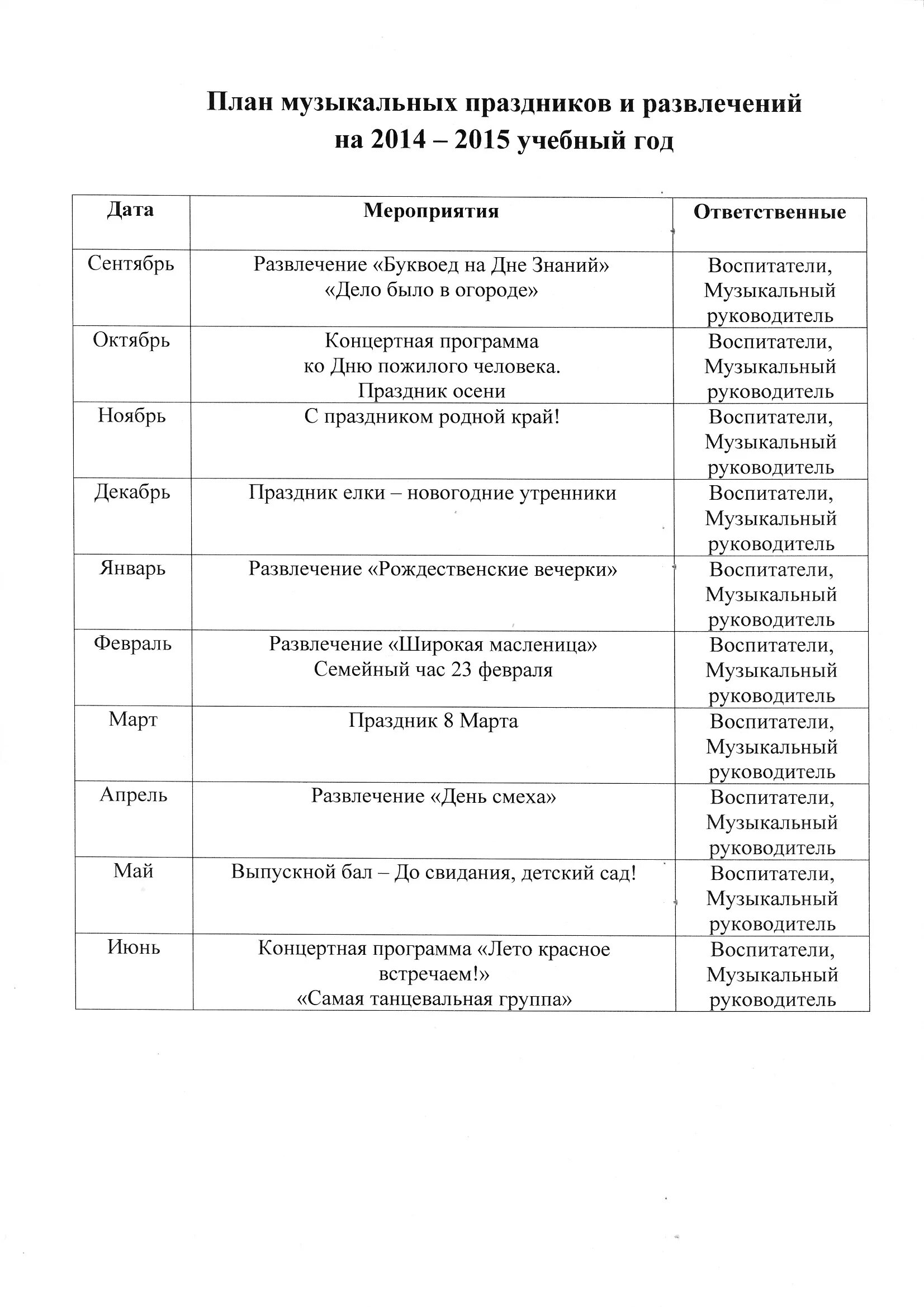 Планирование каникул в детском саду