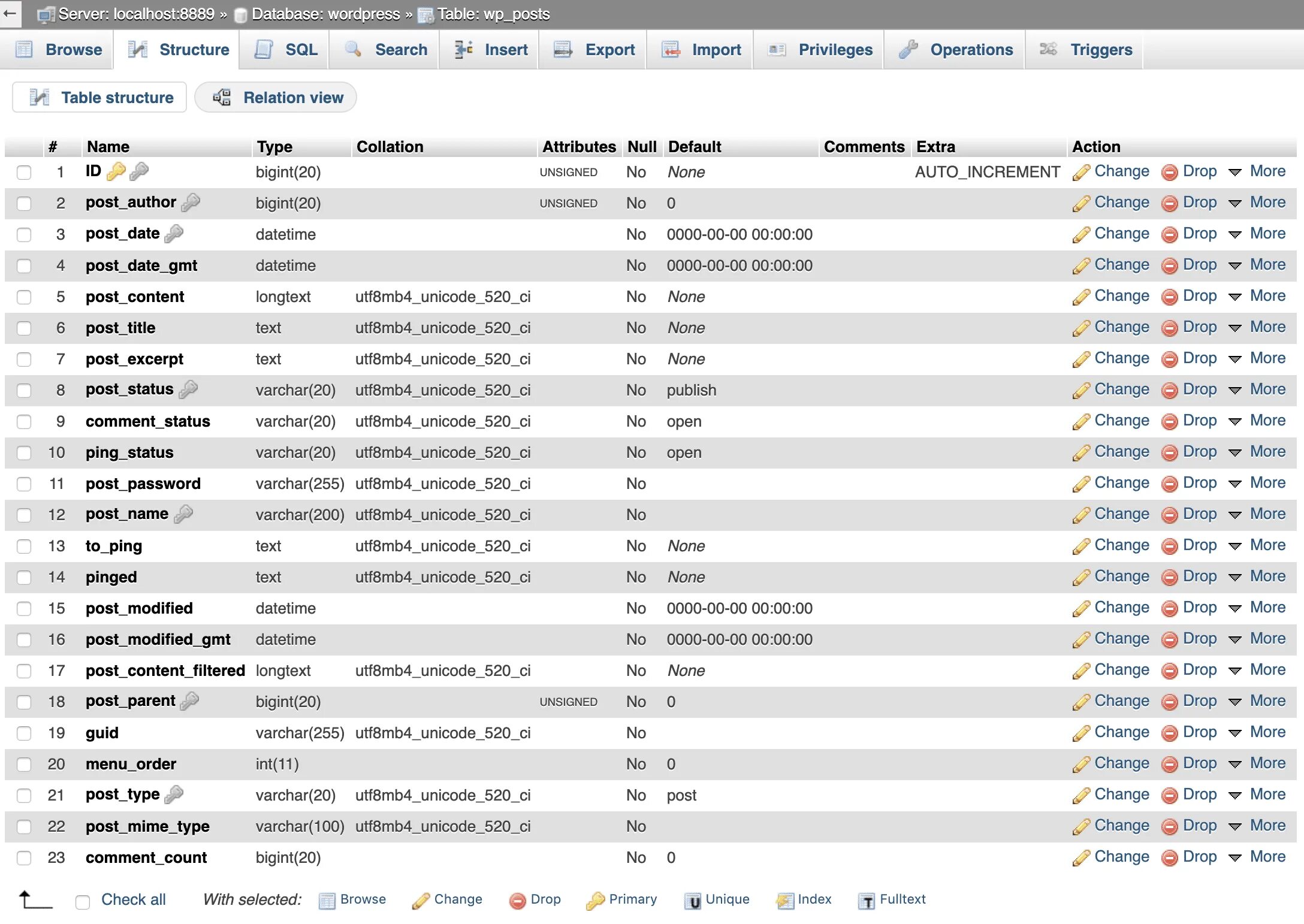 Post php wordpress. Wordpress база данных. таблицы бд wordpress. структура базы данных wordpress. база данных wordpress сайта.