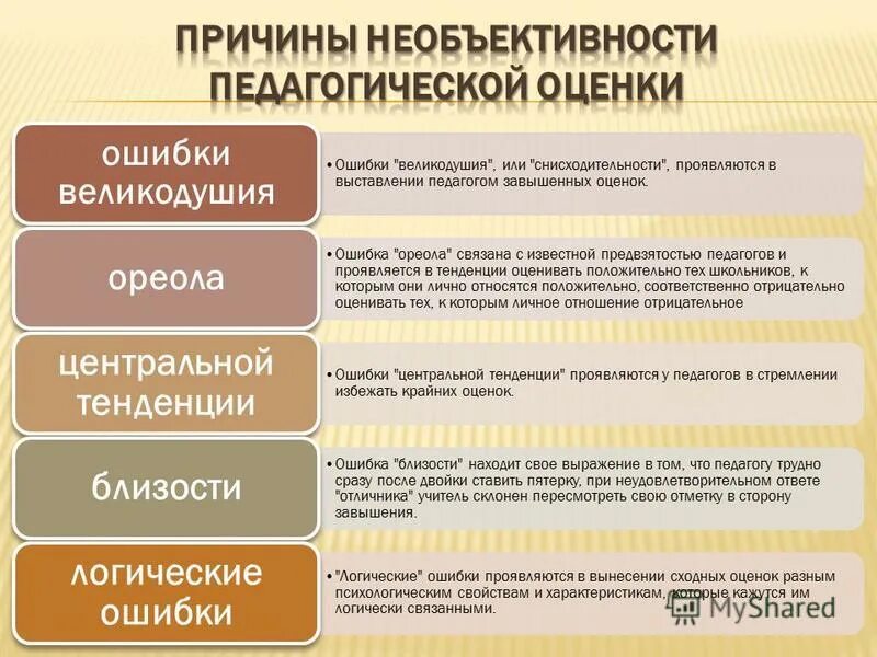 учитель завышает оценки. учитель во 2 классе занижает оценки. оценки троечника. учитель и ученик оценивание. учитель занижает оценки.