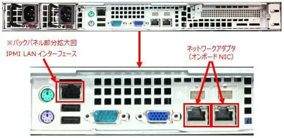 Ipmi (idrac). Superserver 6028tp. Superserver 1028r-wc1r. Ipmi разъем. Intelligent platform management interface.