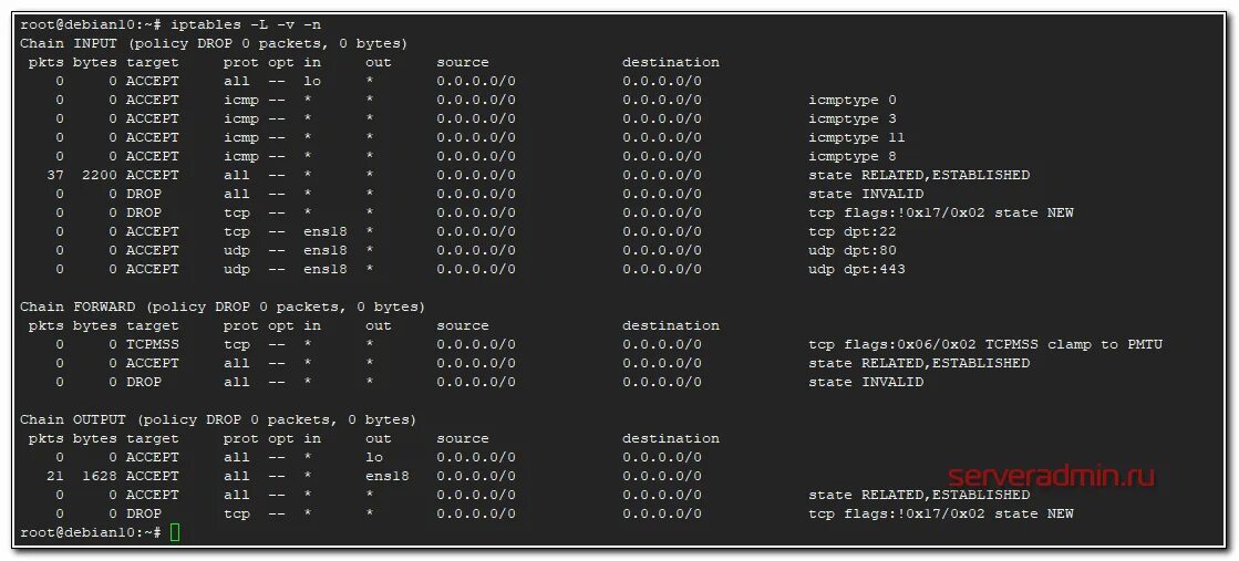 Таблицы iptables. Утилита iptables. Iptables Linux. Синтаксис iptables. Input accept