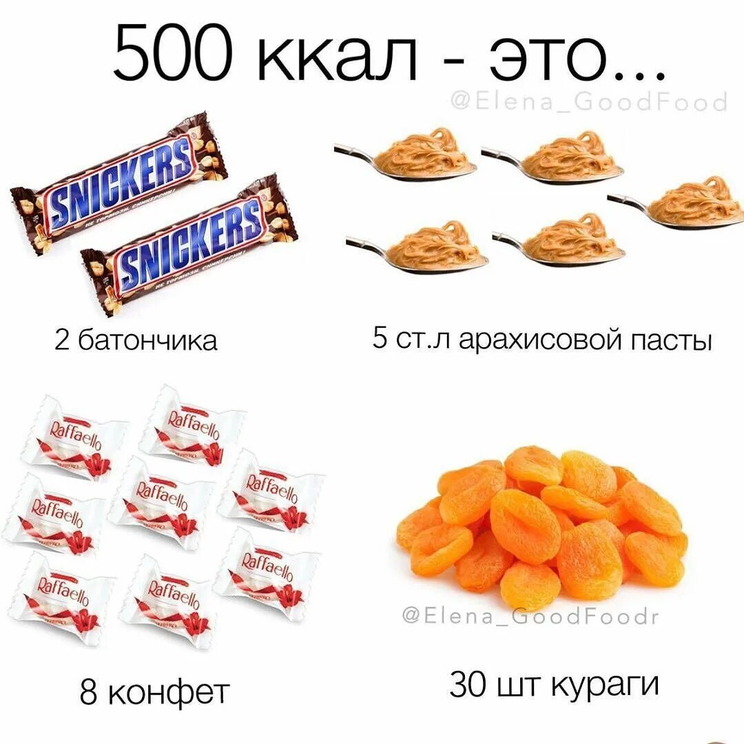 500 Калорий. Диета на 500 калорий. 500 Килокалорий это сколько. Еда на 500 калорий. Сколько 5000 калорий