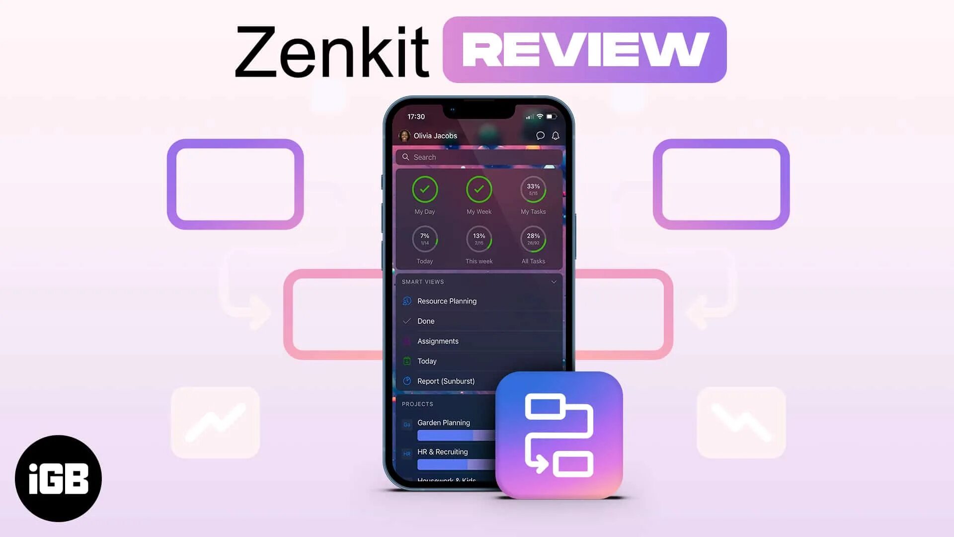 Zenkit Project. Социальные приложения. Языки Zenkit. Zenkit partner config что