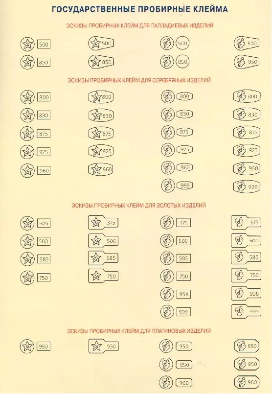 Клейма золотых колец. Клеймо серебра 585 пробы. Пробы золота клейма таблица клеймо. Пробы драг металлов таблица. Пробы золота, серебра , платины, палладия для ювелирных изделий.