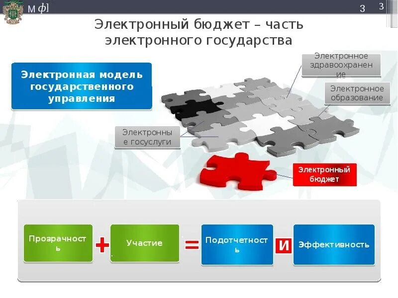 Электронный бюджет. Система электронный бюджет. Структура ГИС электронный бюджет. Электронный бюджет РФ.