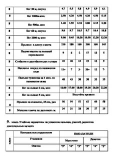 Нормативы по физической культуре 5 9