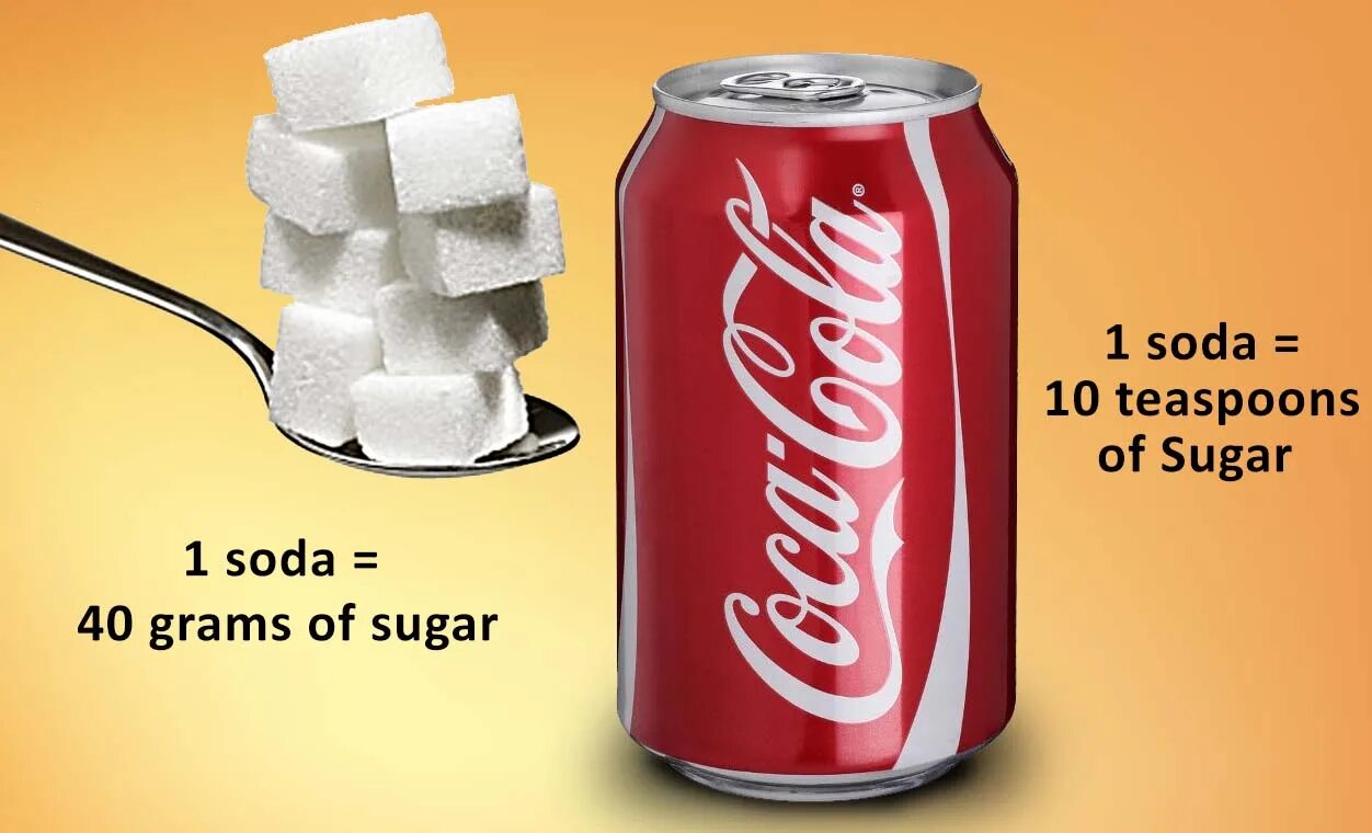 Пепси фанта 7up. Cans of sugar. Cans of sugar. Sugar. Coca cola zero 24 шт.