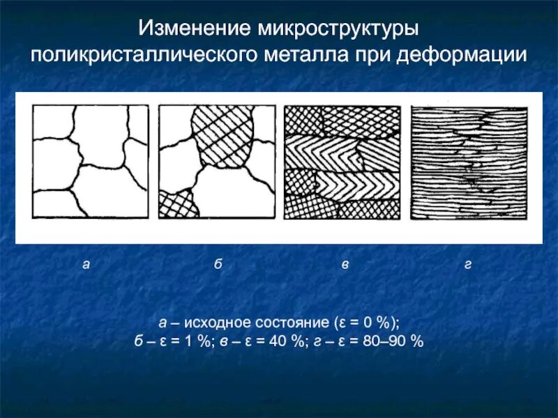 Изменение материала