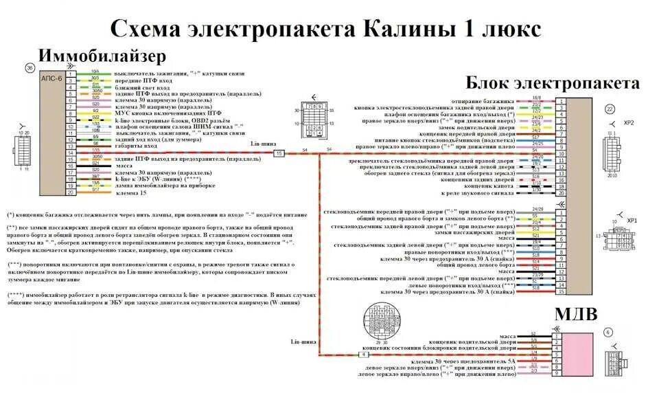 Блок управления приора распиновка. Схема подключения блока комфорта калина 1 люкс. распиновка блока управления электропакетом 2170. схема блока комфорта калина 1 люкс. распиновка блока комфорта калина 2 люкс.