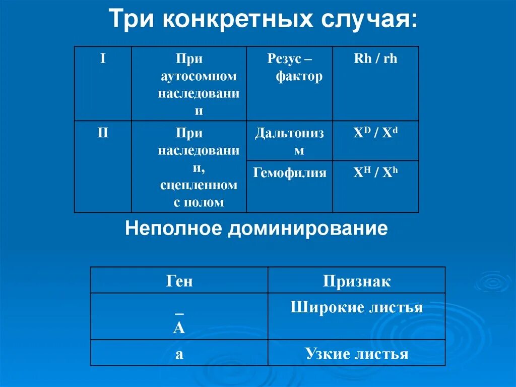 Резус фактор ген задачи