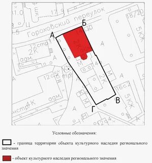 Границы территории объекта культурного наследия утверждены