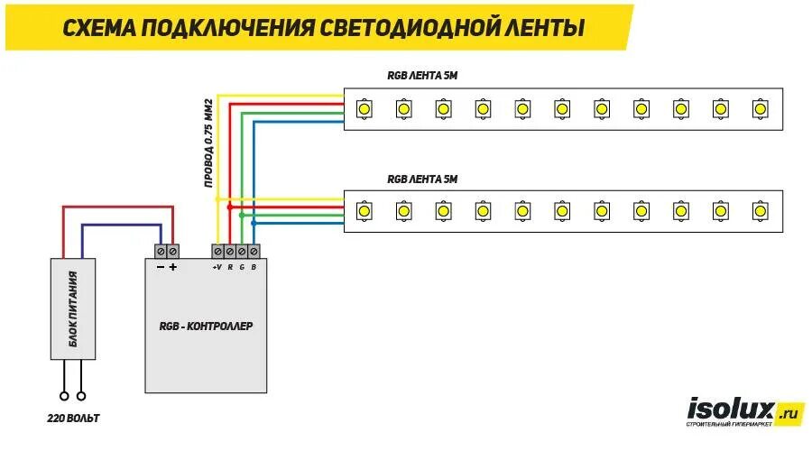 Схема подключения светодиодной ленты на 12в. Схема подключения блока питания для светодиодной ленты 12в. Схема подключения диодной ленты с пультом 12v. Схема соединения ленточный подсветки.