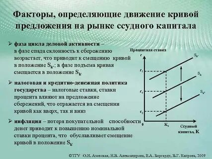 Как формируется предложение на рынке денежного капитала
