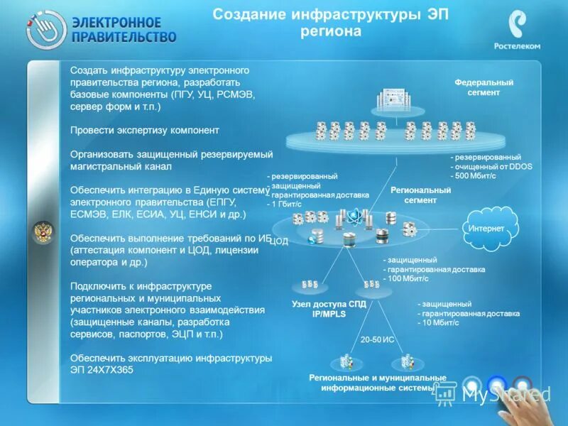 Муниципальный информационный сайт