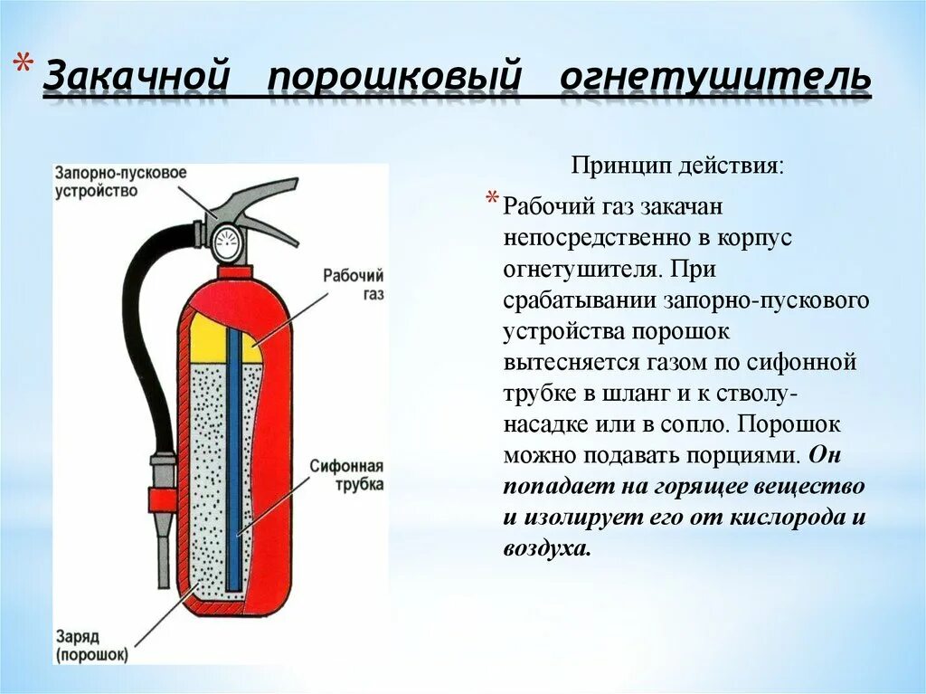 Порошковый специальный закачной огнетушитель. Схема огнетушителя ОП. Огнетушитель порошковый ОП-1 "момент"/ОП - 10. Устройство огнетушителя порошкового ОП-4.