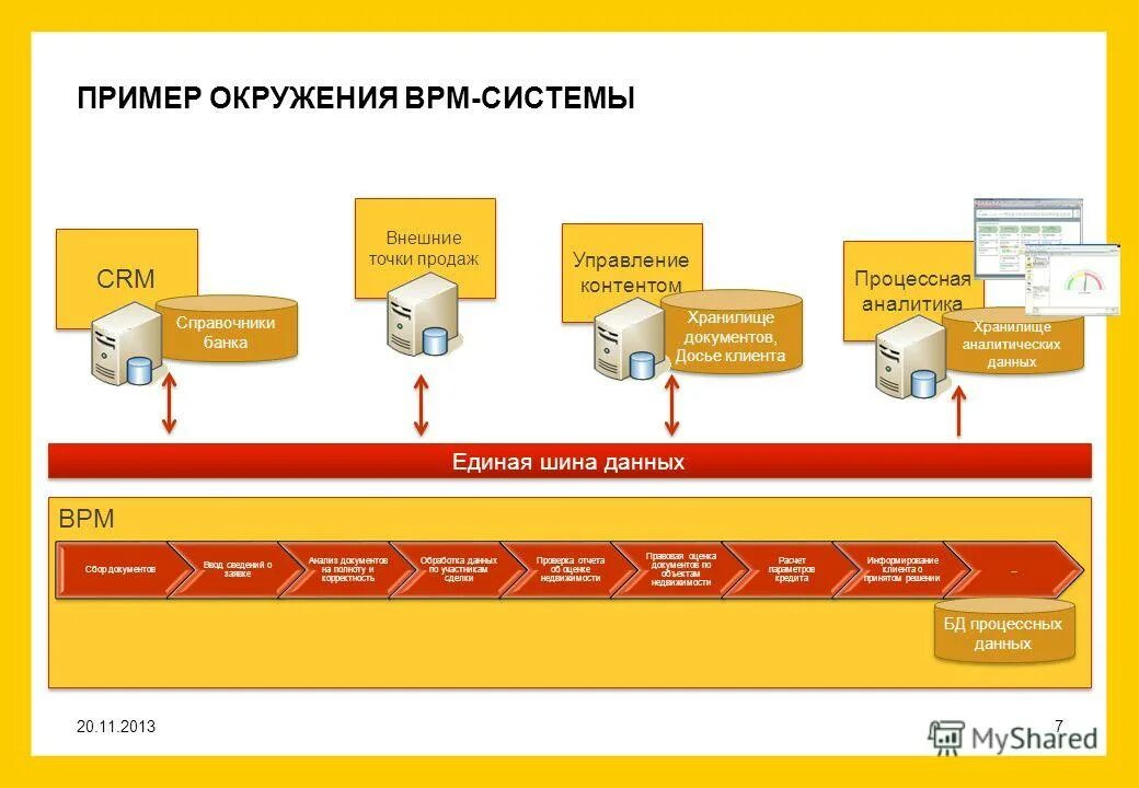 Образцы окружения